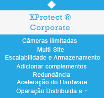 Milestone XProtect Corporate