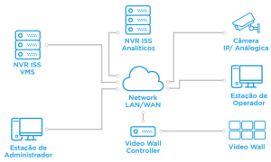 Software VMS ISS SecurOS Enterprise SOE-CAM-SMA-1