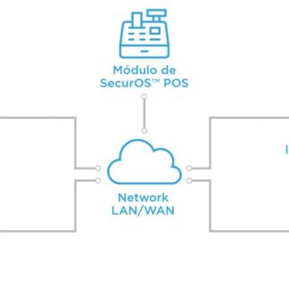 Licença ISS SecurOS Enterprise SOE-CAM